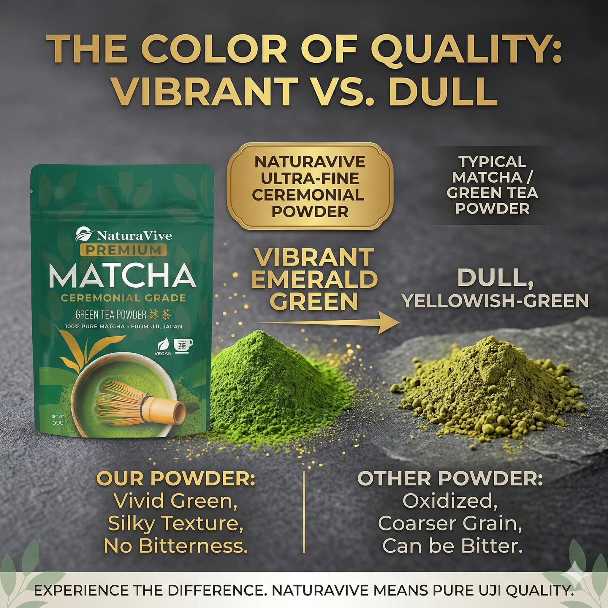 Premium Matcha Ceremonial Grade thumbnail 2